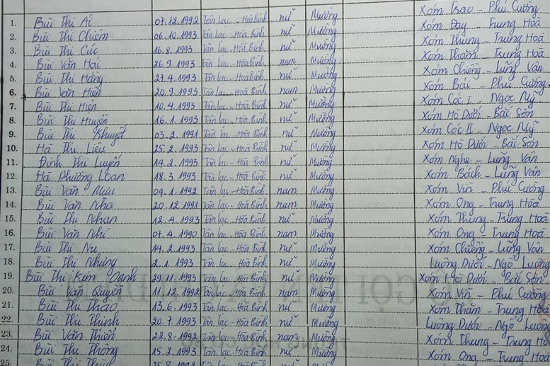 Lớp 7B. GVCN: Nguyễn Thị Mai Hiền