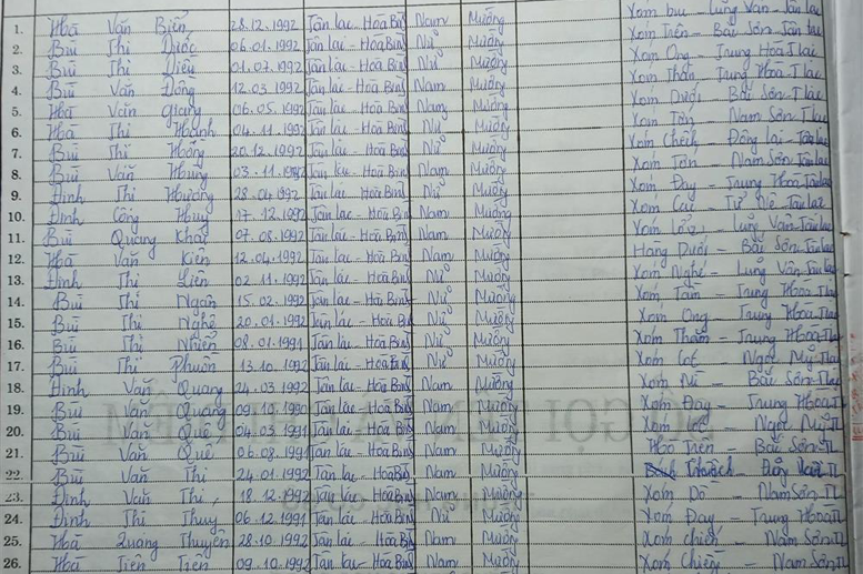 Lớp 8A. GVCN: Phạm Thị Tự