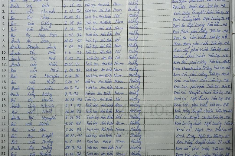 Lớp 8B. GVCN: Ngô Hà