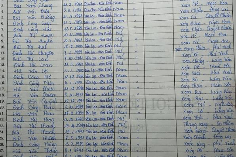 Lớp 9B. GVCN: Đinh Thị Hoa