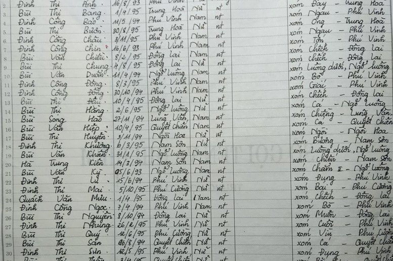 Lớp 6A. GVCN: Nguyễn Thị Huệ