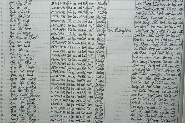 Lớp 6B. GVCN: Nguyễn Thị Mai Hiền