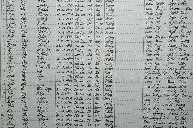 Lớp 7A. GVCN: Hà Thị Hồng