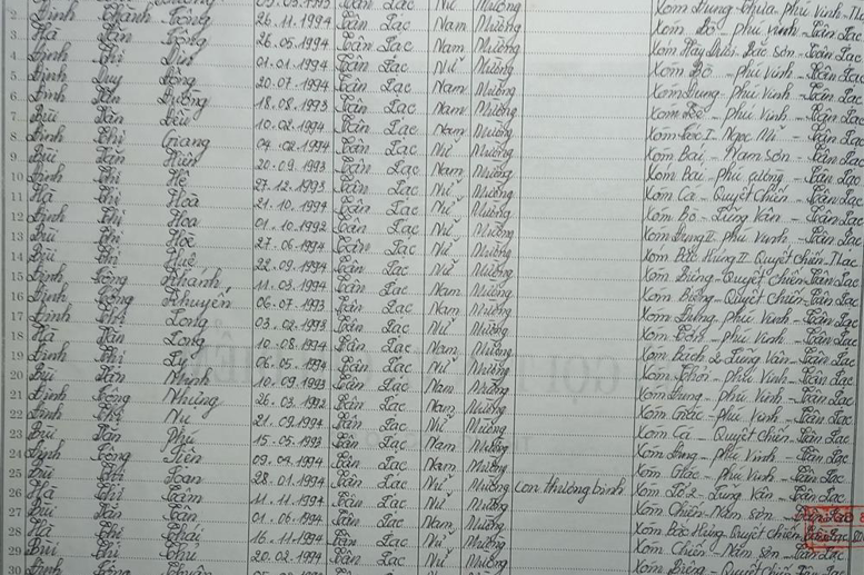 Lớp 7B. GVCN: Đinh Thị Thu Hương