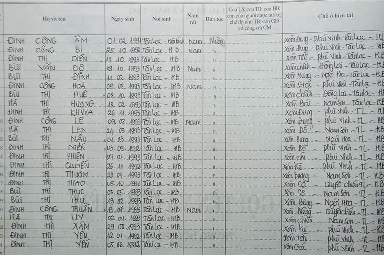 Lớp 8A. GVCN: Bùi Thị Biền