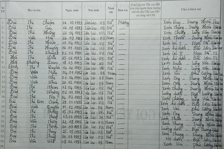 Lớp 8B. GVCN: Phạm Thị Tự