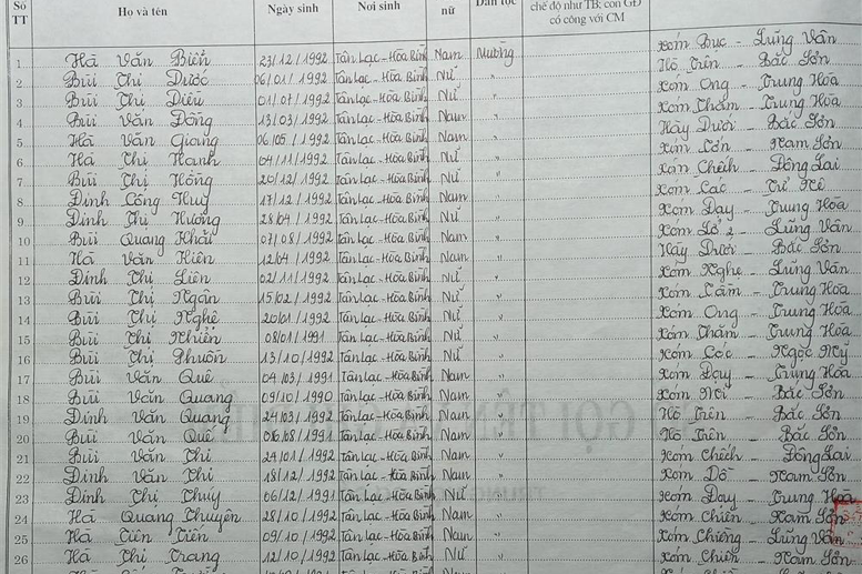 Lớp 9A. GVCN: Đinh Thị Hoa