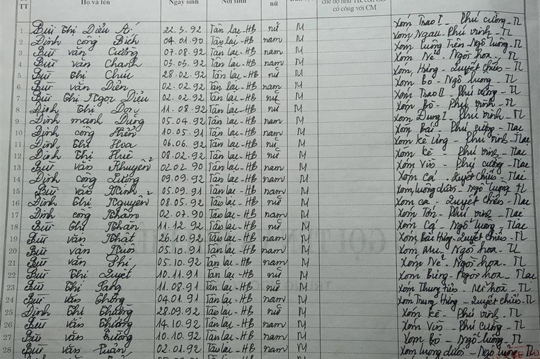 Lớp 9B. GVCN: Bùi Thị Thưởn