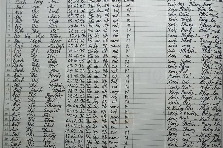 Lớp 6A. GVCN: Bùi Thị Thưởn