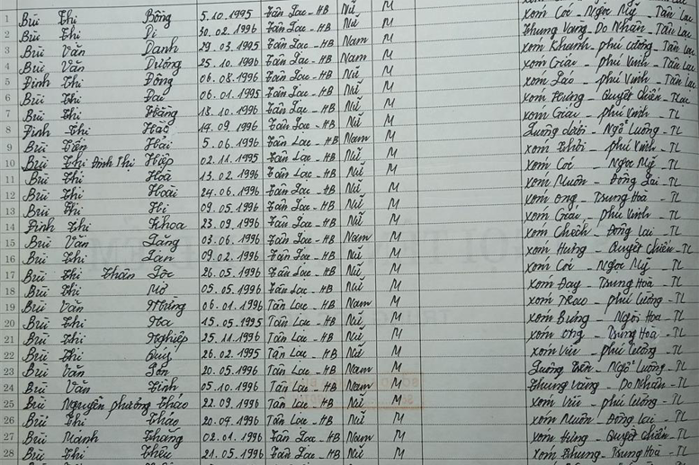 Lớp 6B. GVCN: Hà Thị Hồng