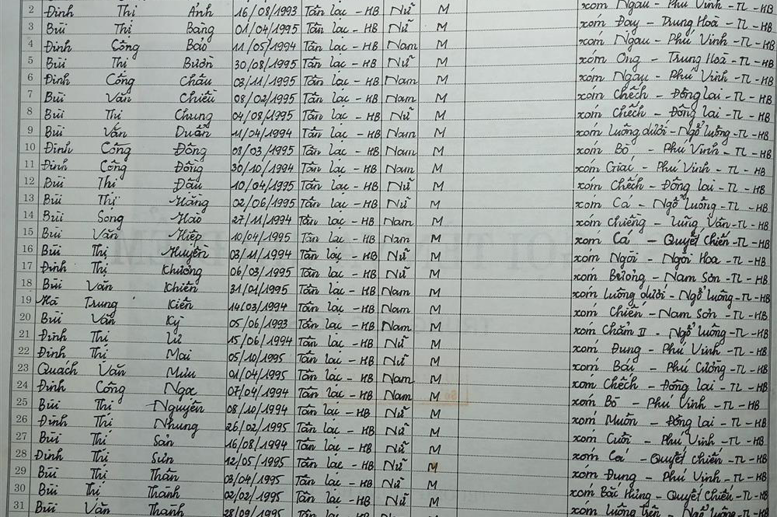 Lớp 7A. GVCN: Nguyễn Thị Huệ