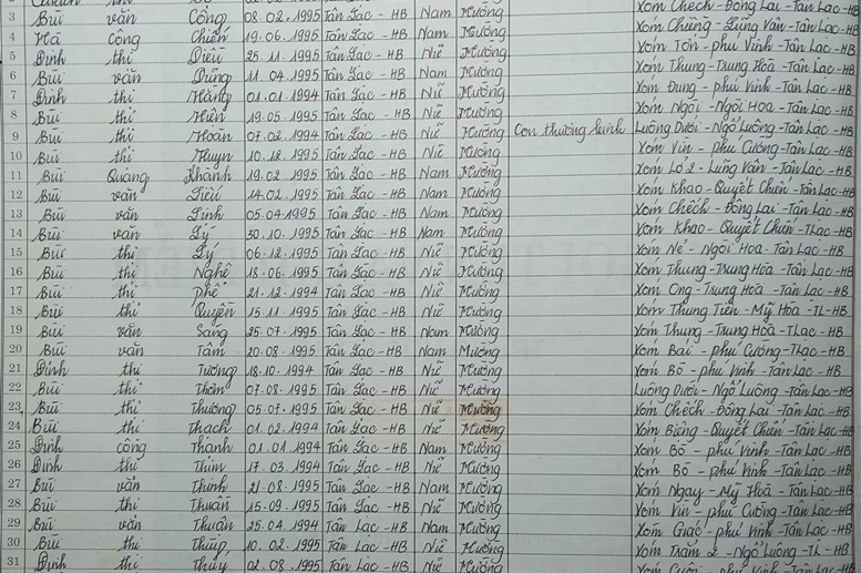 Lớp 7B. GVCN: Bùi Thu Mai