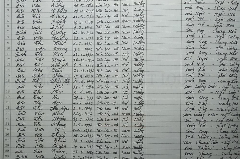 Lớp 8A. GVCN: Đào Xuân Bình