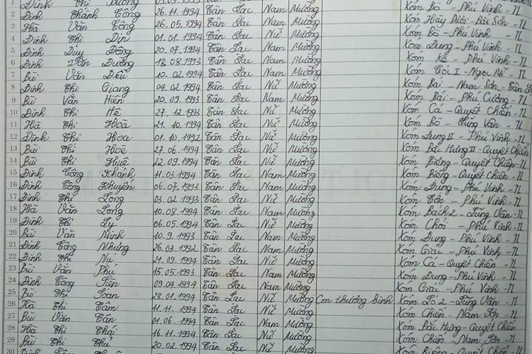 Lớp 8B. GVCN: Trần Thị Thu Thủy