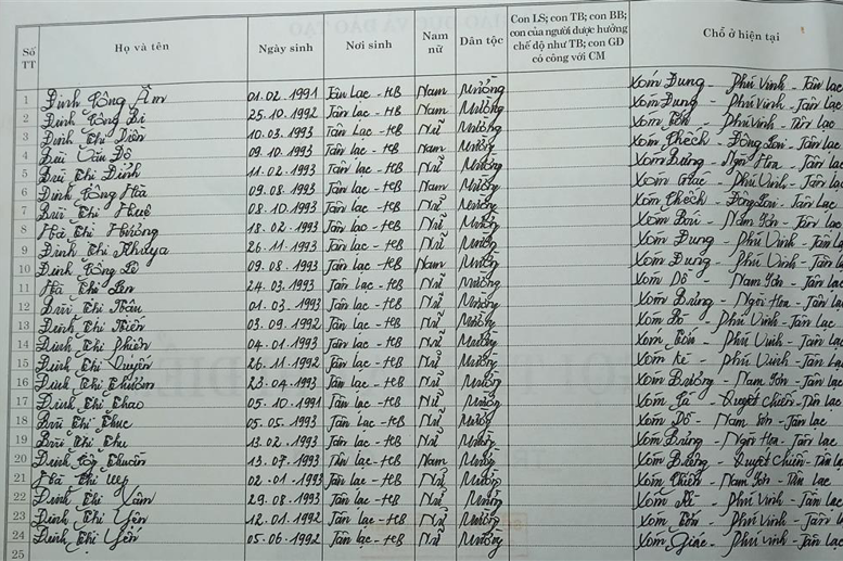 Lớp 9A. GVCN: Phạm Thị Hà