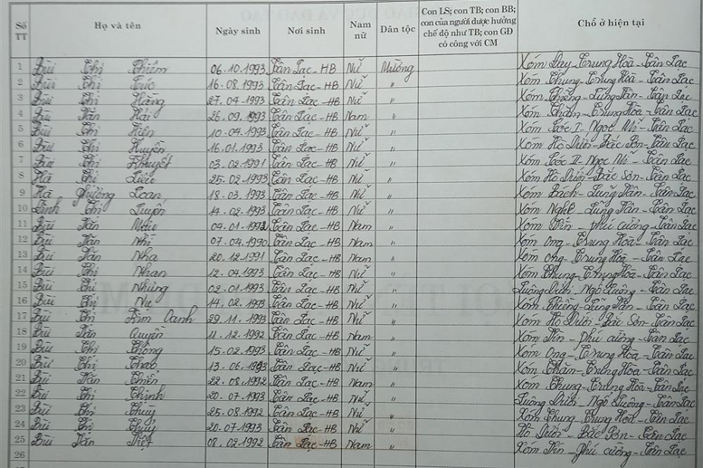 Lớp 9B. GVCN: Đinh Thị Thu Hương