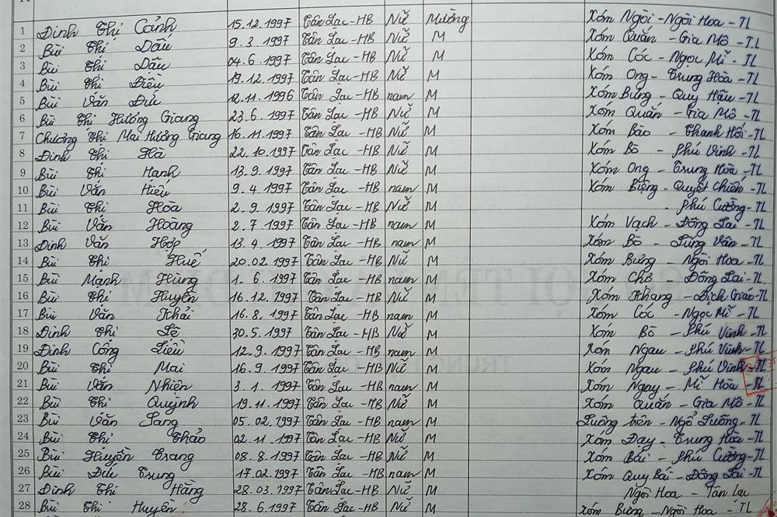 Lớp 6A. GVCN: Trần Thị Thu Thủy