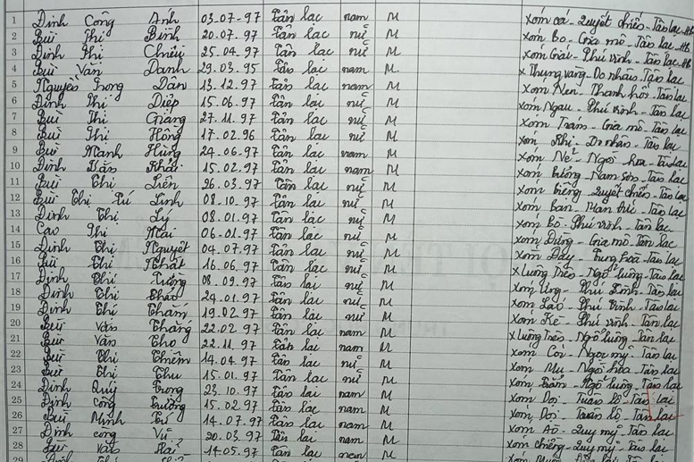 Lớp 6B. GVCN: Bùi Thị Thưởn