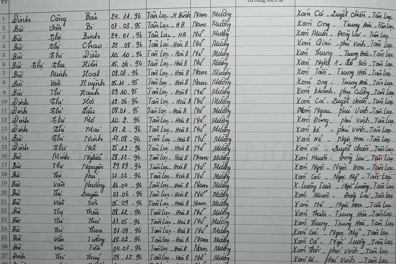 Lớp 7A. GVCN: Ngô Ngọc Hà