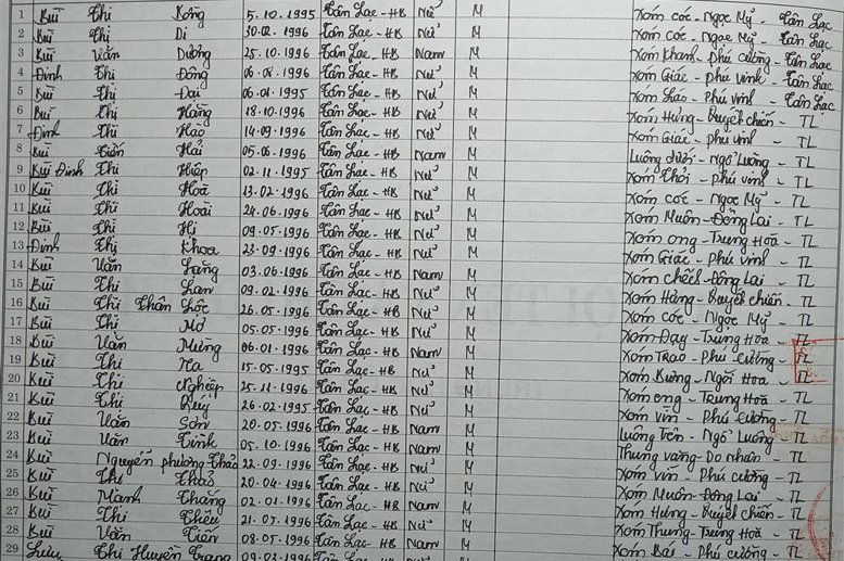 Lớp 7B. GVCN: Đinh Thị Hải