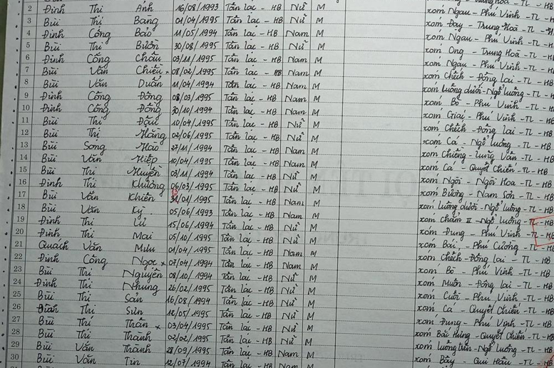 Lớp 8A. GVCN: Nguyễn Thị Huệ