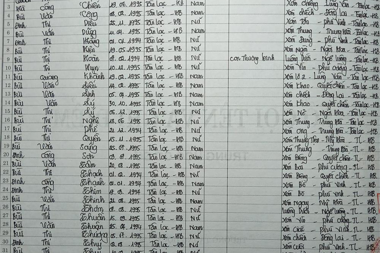 Lớp 8B. GVCN: Bùi Thị Biền