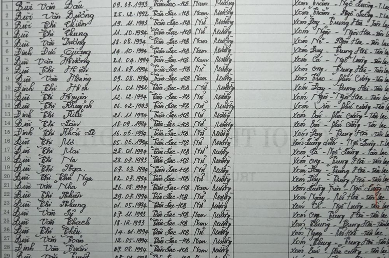 Lớp 9A. GVCN: Phạm Thị Hà