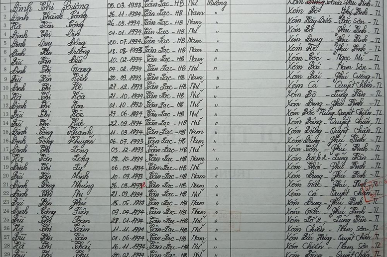 Lớp 9B. GVCN: Đinh Thị Thu Hương