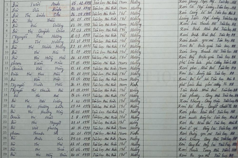 Lớp 6A. GVCN: Ngô Ngọc Hà