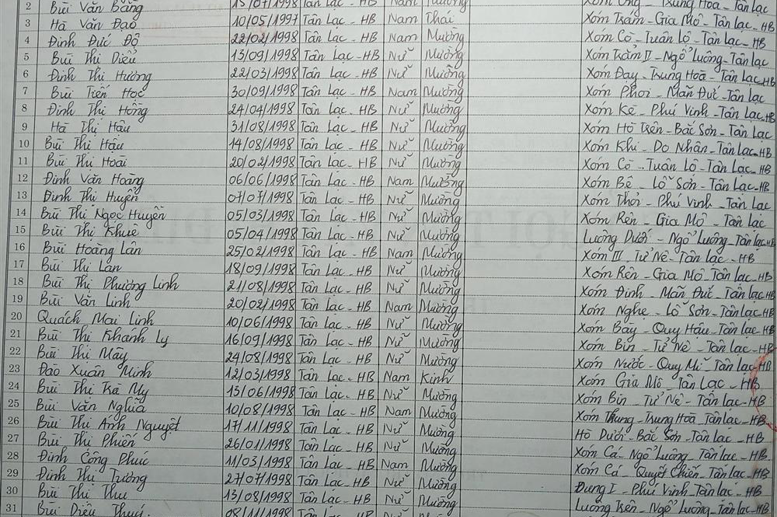 Lớp 6B. GVCN: Nguyễn Thị Mai Hiền