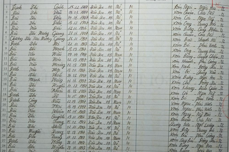 Lớp 7A. GVCN: Hà Thị Hồng