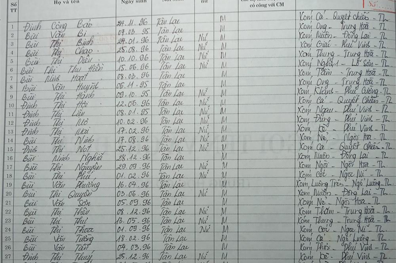 Lớp 8A. GVCN: Bùi Văn Bèm