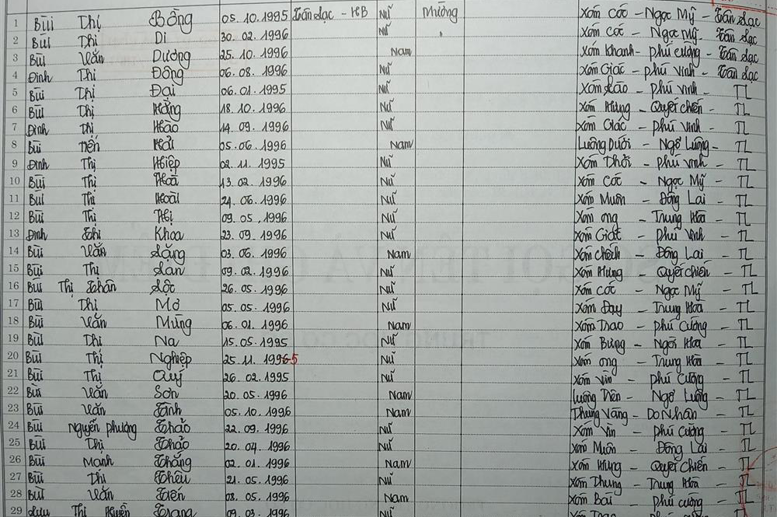 Lớp 8B. GVCN: Bùi Thị Biền