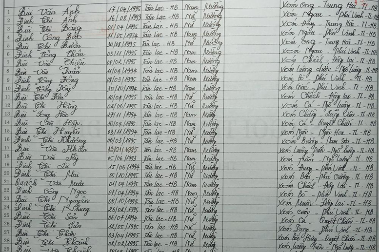 Lớp 9A. GVCN: Phạm Thị Hà