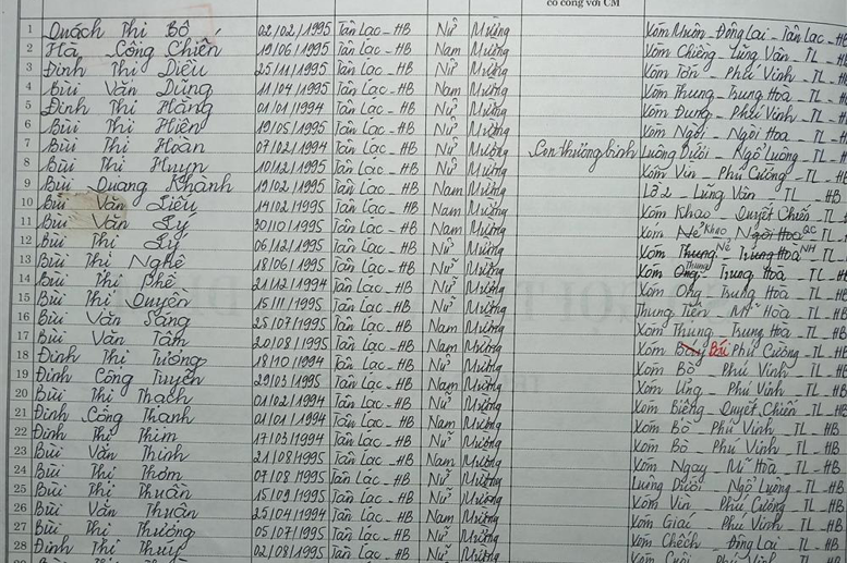 Lớp 9B. GVCN: Vũ Ánh Hồng