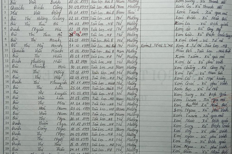 Lớp 6A. GVCN: Ngô Ngọc Hà