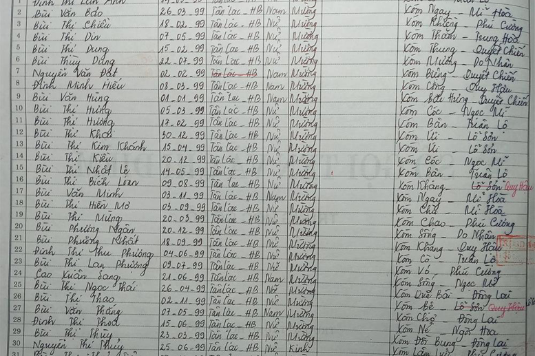 Lớp 6B. GVCN: Vũ Ánh hồng