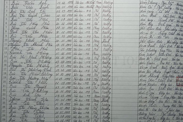 Lớp 7A. GVCN: Phạm Thị Hà