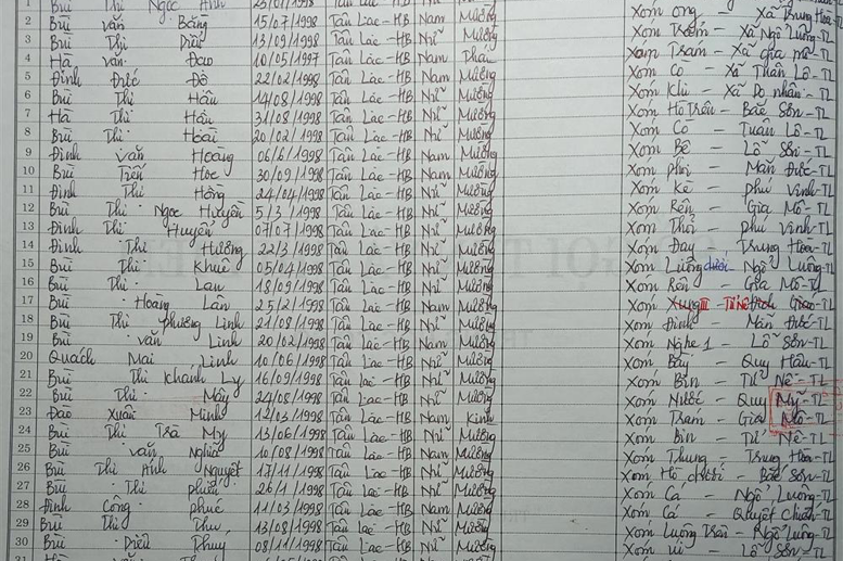 Lớp 7B. GVCN: Nguyễn Thị Thu Hiền