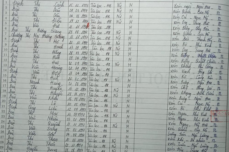 Lớp 8A. GVCN: Phạm Thị Hảo