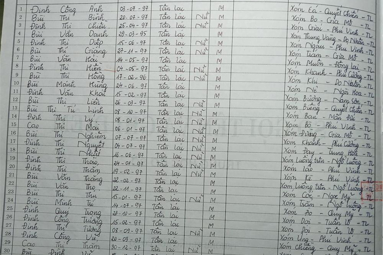 Lớp 8B. GVCN: Nguyễn Thị Huệ