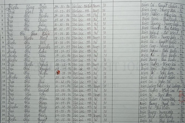 Lớp 9A. GVCN: Lê Thị Thảo