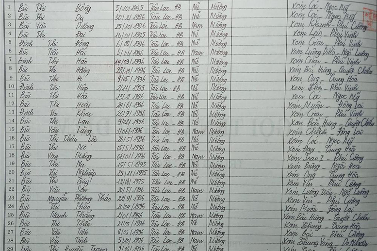 Lớp 9B. GVCN: Hà Thị Hồng