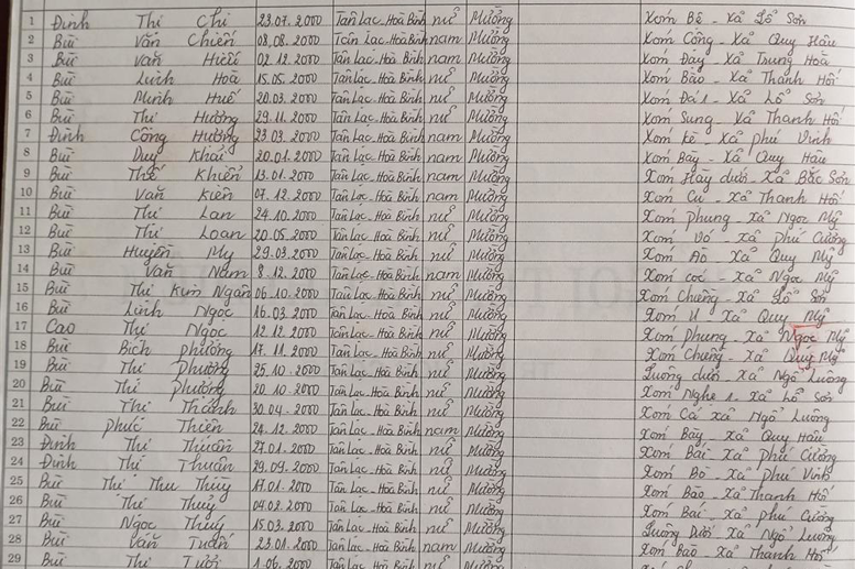 Lớp 6A. GVCN: Ngô Ngọc Hà