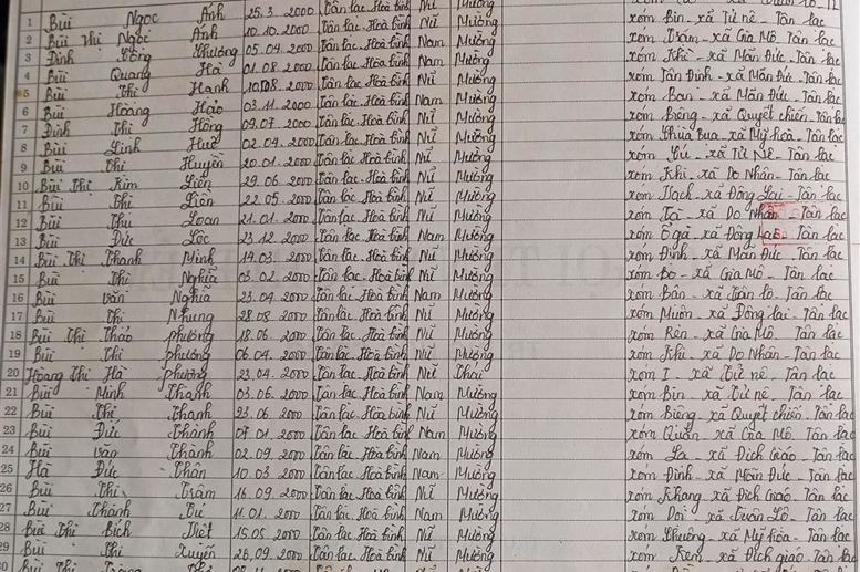 Lớp 6B. GVCN: Hà Mai Hương