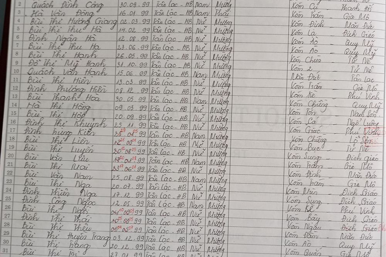 Lớp 7A. GVCN: Vũ Ánh hồng