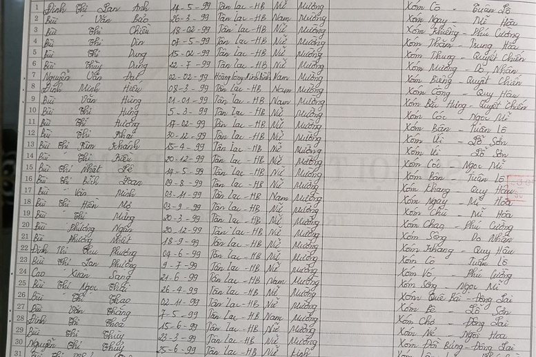 Lớp 7B. GVCN: Trần Thị Thu Thủy