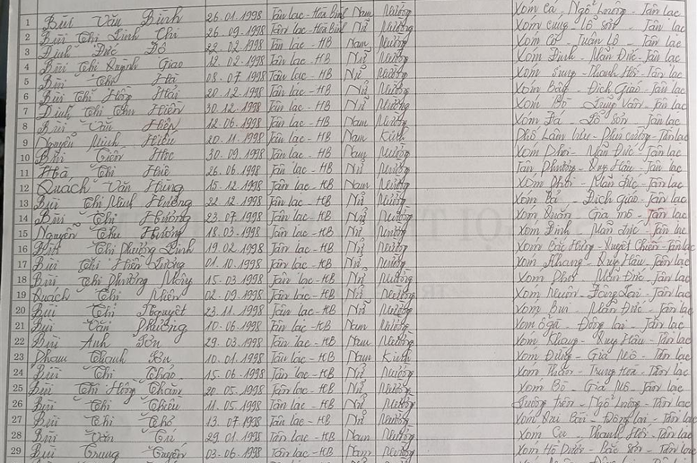 Lớp 8A. GVCN: Phạm Thị Hà