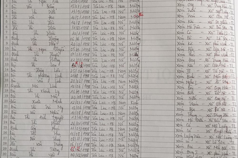 Lớp 8B. GVCN: Nguyễn Thị Thu Hiền