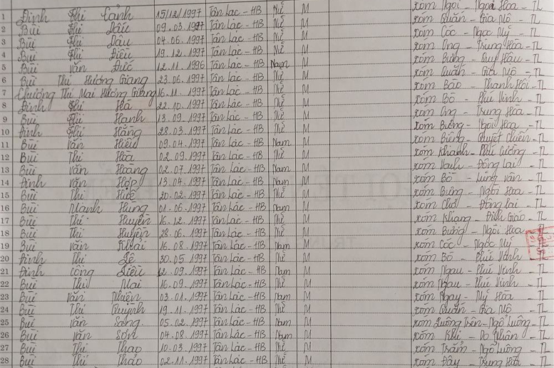 Lớp 9A. GVCN: Lê Thị Thảo